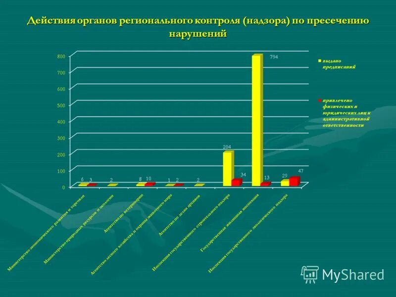 информатизация органов власти. структура правительства тульской области. структура органов государственной власти республики башкортостан. структура органов власти приморского края. исполнительная власть камчатского края.