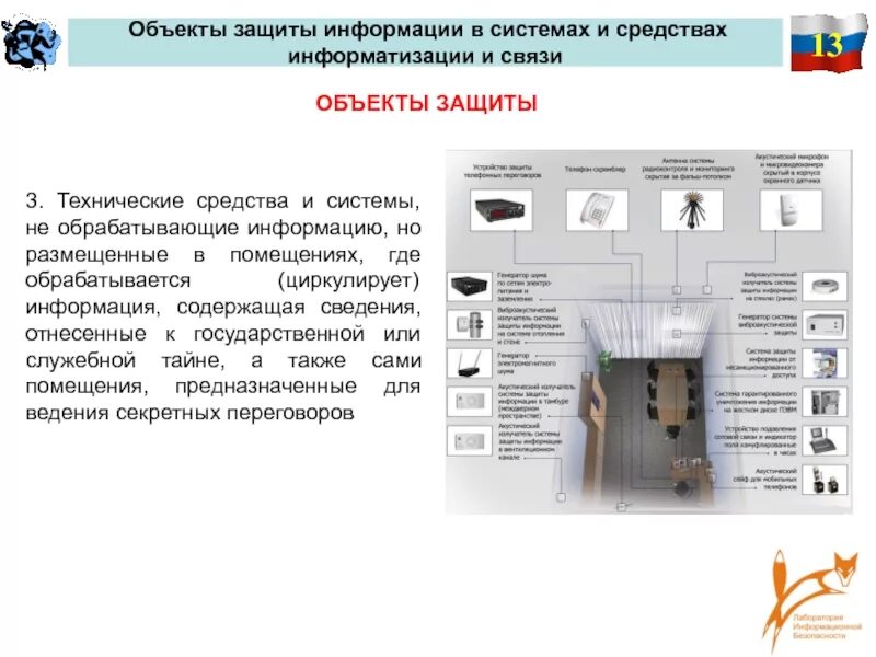 Системы защиты объекта информатизации. Объекты защиты информации. информация как объект информационной безопасности. информация как объект защиты. информация как предмет защиты.