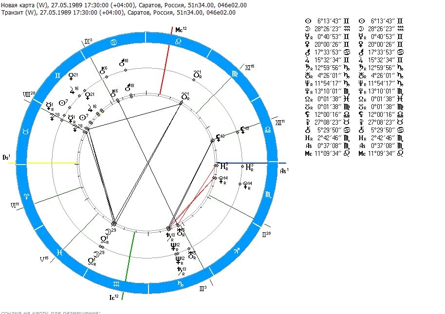 Части натальной карты. Где 7 дом в натальной карте. Планеты в натальной карте. Расшифровка натальной карты. Планеты в знаках в натальной карте.