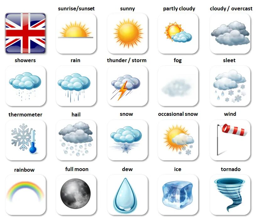 Разная погода на английском. Gjujlf ZF fzukbqcrjv. Погода на английском. Weather английский язык. Weather карточки для распечатывания.