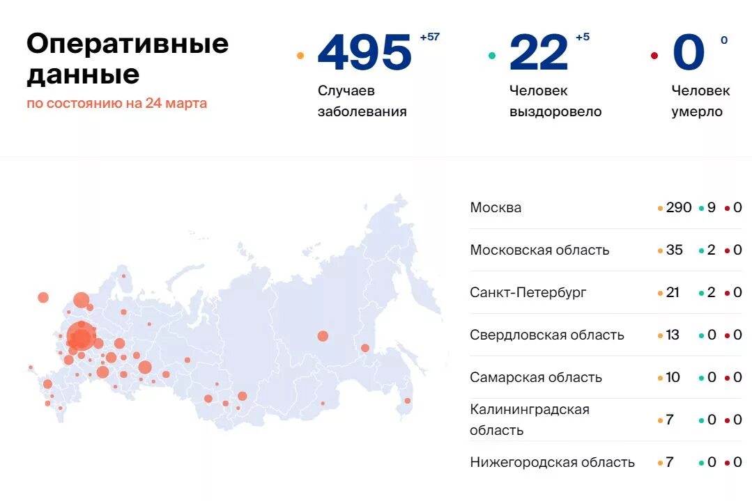 Какие города заболевшие. Коронавирус в России последние новости по регионам. Оперативные данные на 27. Статистика коронавируса в Москве.