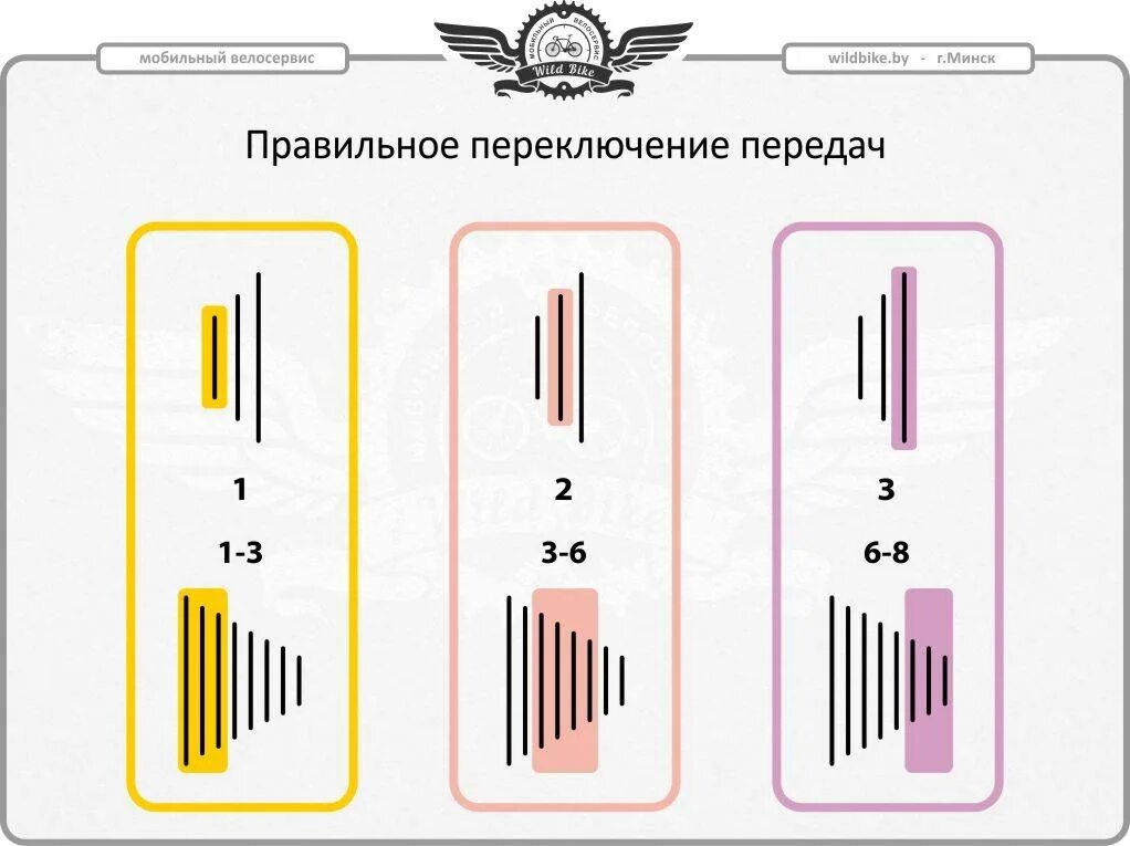 Как настроить переключения передач. Схема переключения передач на велосипеде. Переключение скоростей на велосипеде 21 скорость схема. Схема переключения передач велосипеда 7 скоростей. Схема переключения передач на велосипеде 6 скоростей.