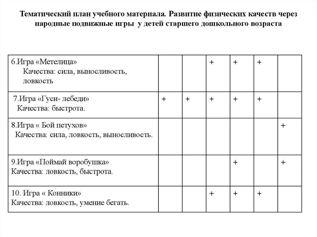 Планирование подвижной игры. Планирование подвижных игр. Подвижные игры для развития физических качеств. Таблица подвижных игр. Подвижные игры развивающие физические качества.