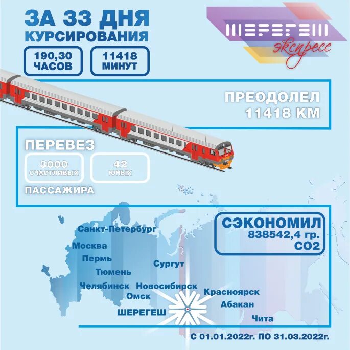 Поезд Шерегеш. Электропоезд Шерегеш экспресс. Электричка Новокузнецк Шерегеш. Расписание электрички Шерегеш экспресс.