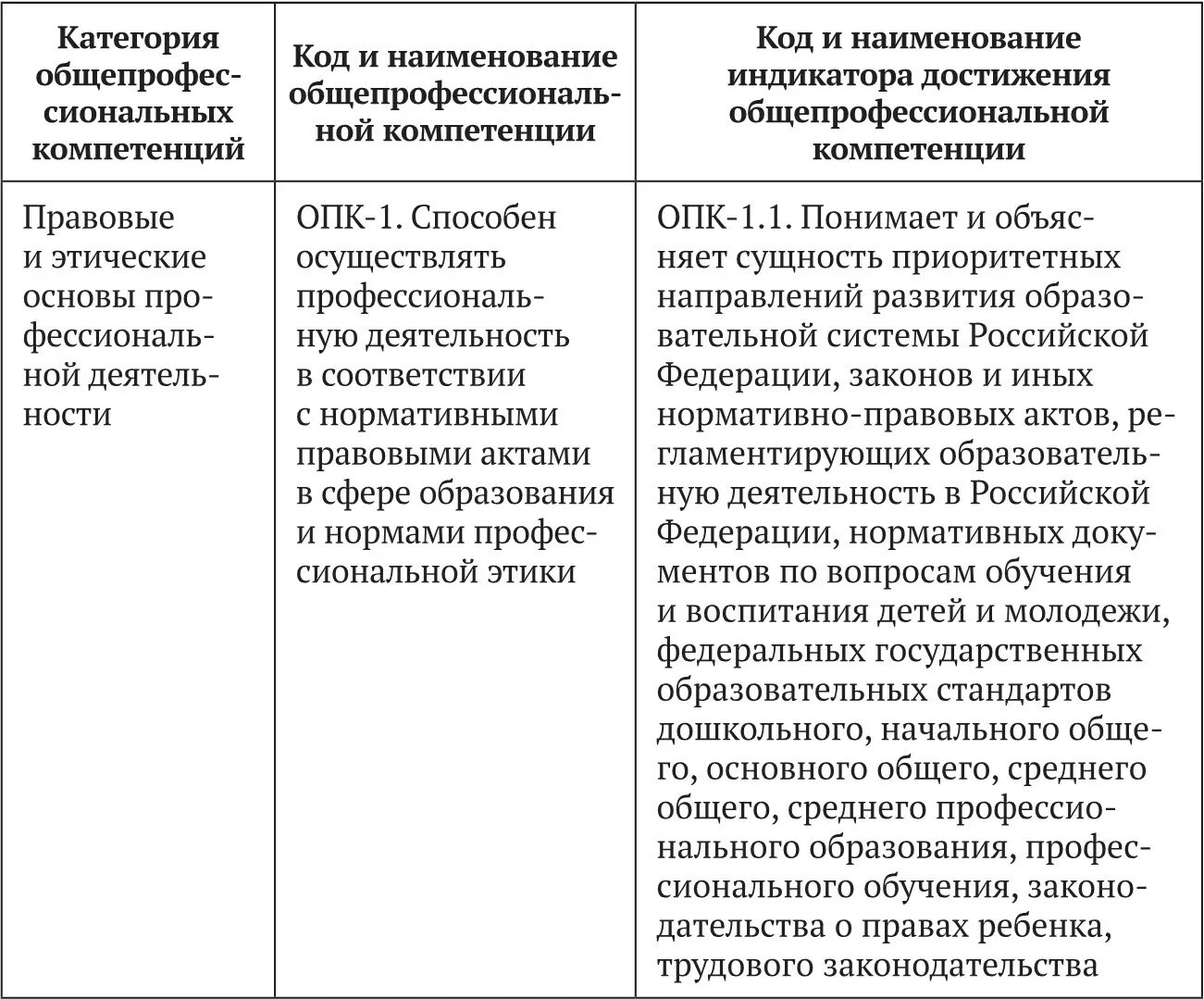 Результаты практики компетенции. Индикаторы достижения компетенций ФГОС 3++. Индикатор достижения компетенции это. Профессиональные компетенции выпускников и индикаторы их достижения. Компетенции универсальные выпускника.