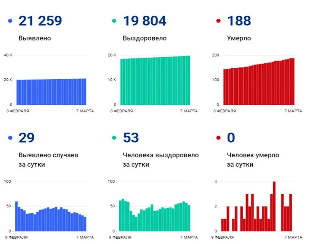 Сколько подростков в России покончило с собой в 2021 году. Сколько людей умерло за 3 года