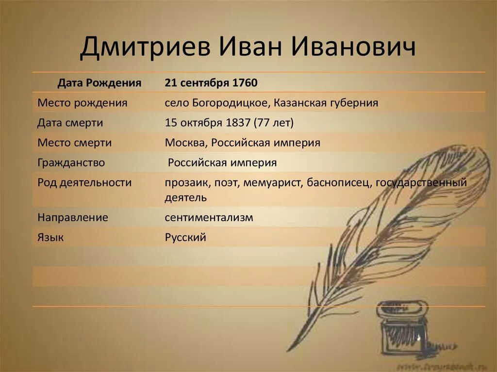 Дмитриев дата рождения. Дмитриев презентация 6 класс. Краткая биография Дмитриева. Дмитриев Иван Иванович презентация. Биография Дмитриева кратко.