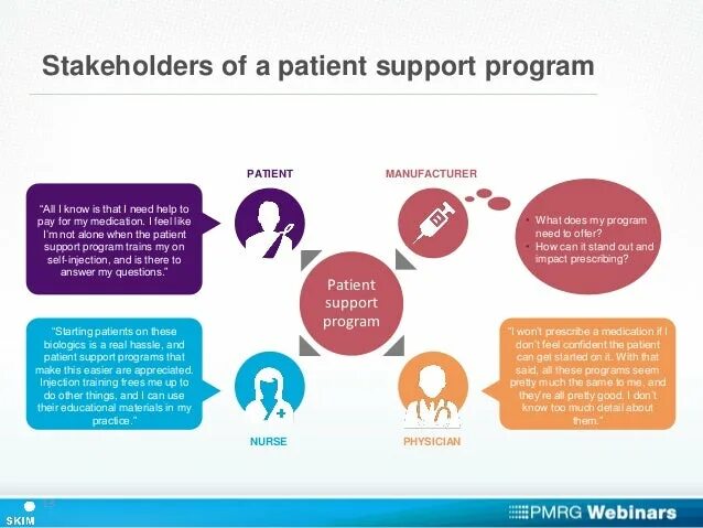 Patient support programs. Patient support Programm картинки. Individual support. Support program. Support definition