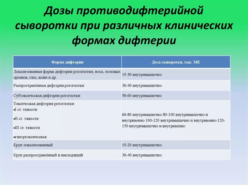 Метод безредки при дифтерии. Введение антитоксической сыворотки при дифтерии. метод введения противодифтерийной сыворотки по безредко. схема введения противодифтерийной сыворотки. метод введения противодифтерийной антитоксической сыворотки.