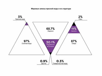 Соотношение пресной