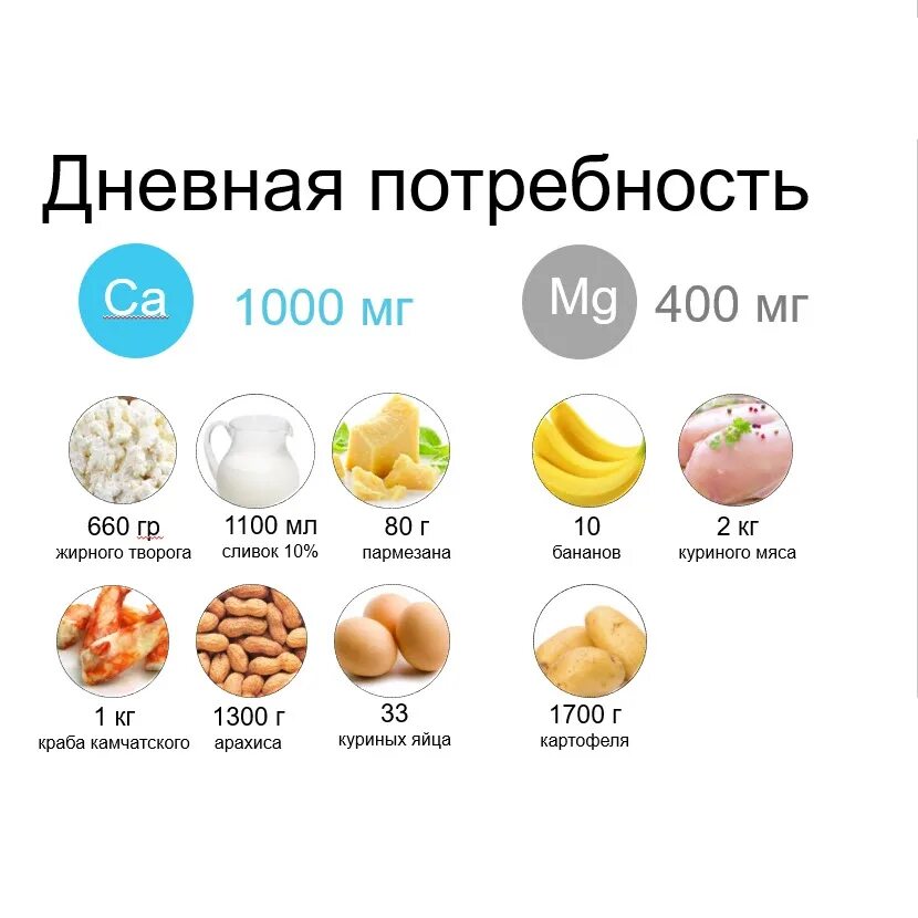 Норма кальция в день. Суточная потребность кальция. ежедневная норма кальция. суточная норма кальция для женщин. дневная норма кальция.