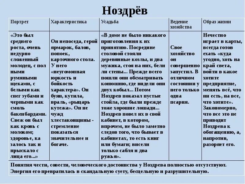 Описание усадьбы помещика