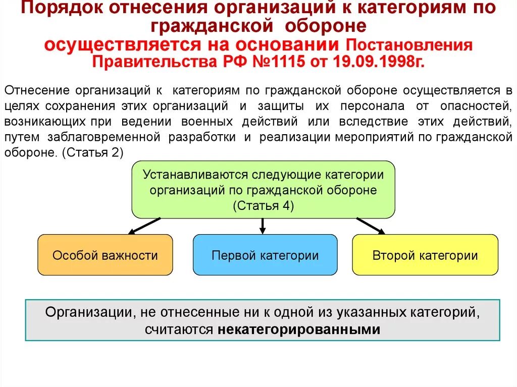 Категории по го для организаций. Организация 2 категория по го и ЧС. К каким категориям по го относят организации. Категории особой важности по гражданской обороне. Какие организации отнесены к категориям по гражданской обороне.