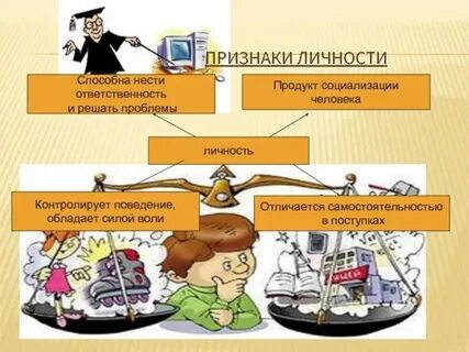 Примеры личностных проявлений
