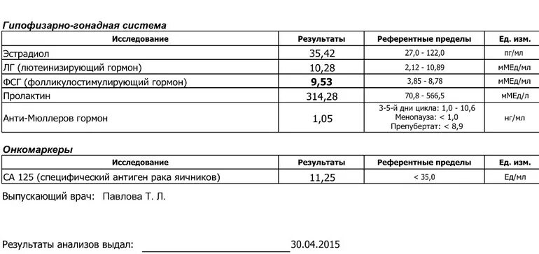 Антимюллеров гормон у женщин норма таблица. Норма анализа антимюллеров гормон. антимюллеров гормон норма у женщин. норма анализа амг у женщин. норма анализа крови антимюллеров гормон.