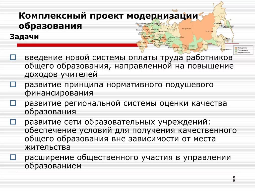 Проект модернизации. Проект модернизации. Проект модернизации. Комплексный проект. Проект модернизации.