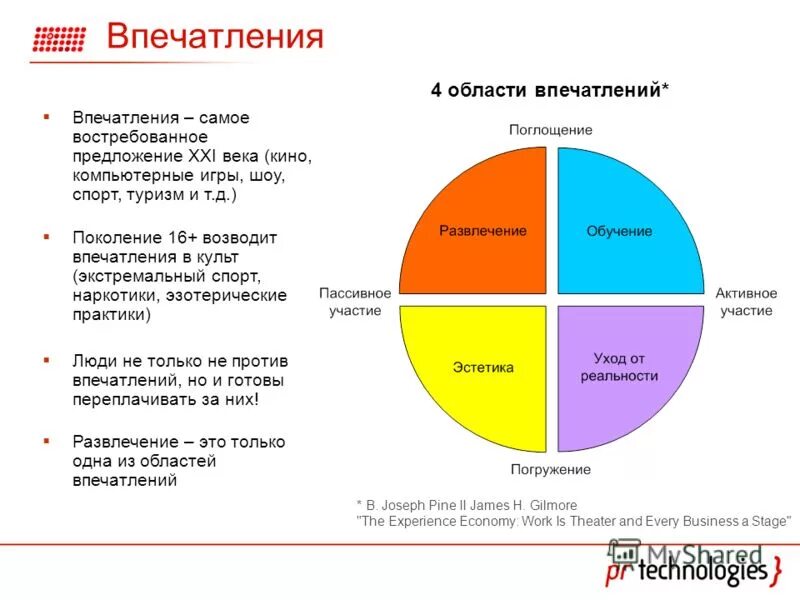 Общение людей. Впечатление 4. Впечатление 4. Согласие клиента. Впечатление 4.