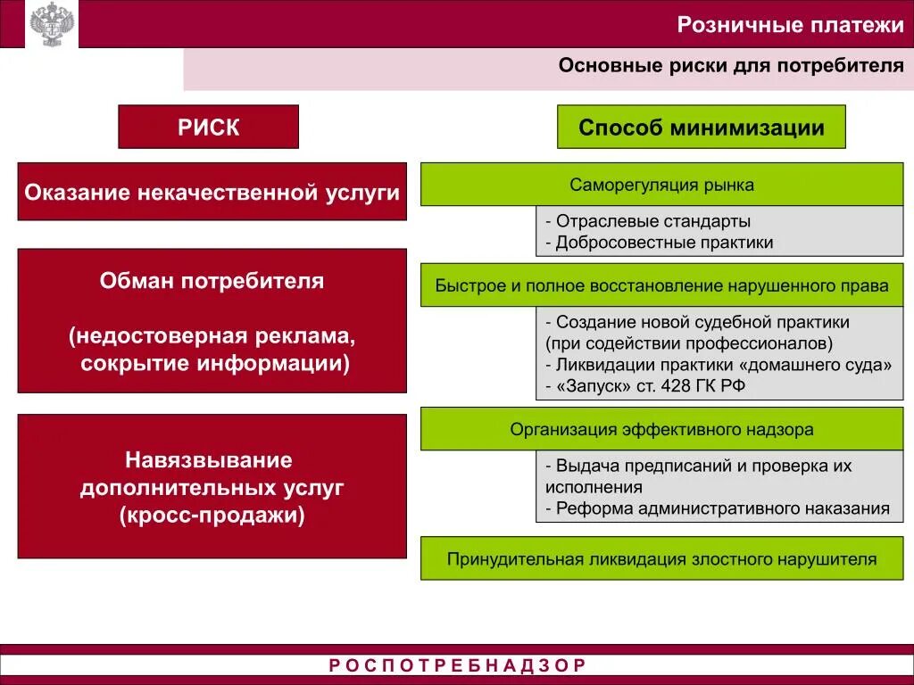 Основные платежи организации