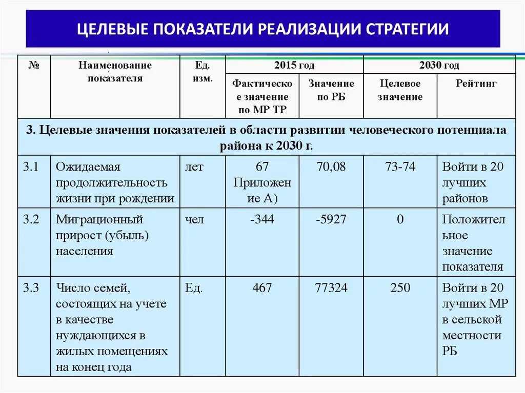 Натуральные показатели эффективности. Показатели реализации. Целевое значение показателя это. Целевые показатели результативности. Целевые показатели стратегии.