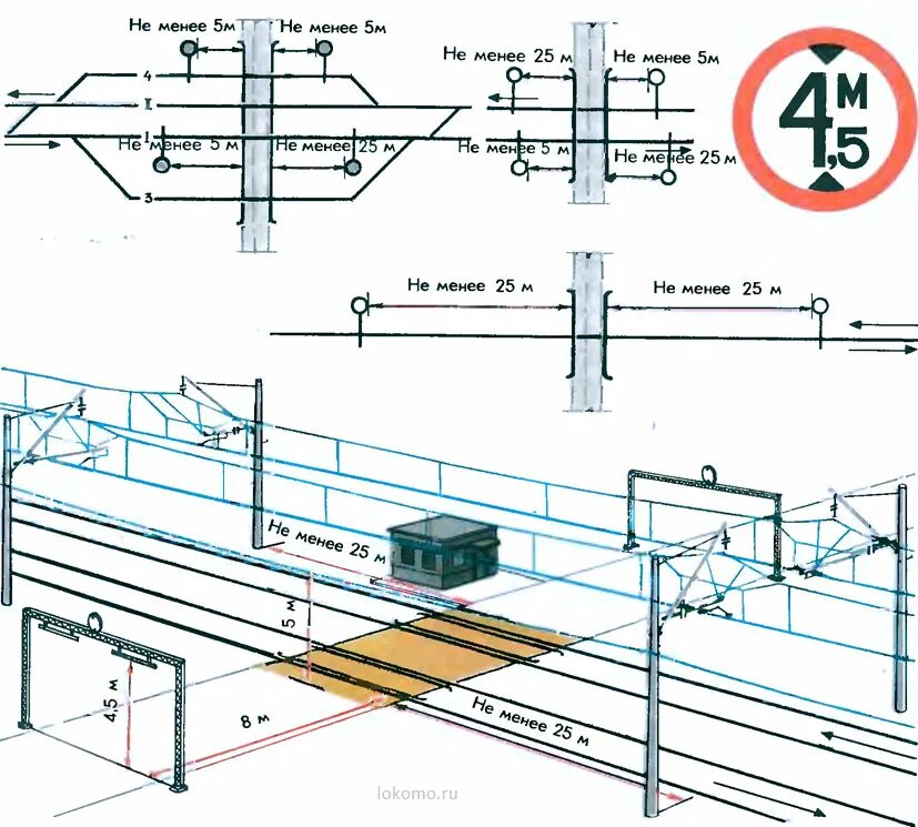 Щит ограждения контактной сети. Кабельные линии на станции чертеж. Высота опор контактной сети РЖД. Высота опоры для контактной сети ЖД. Ограждение переезда