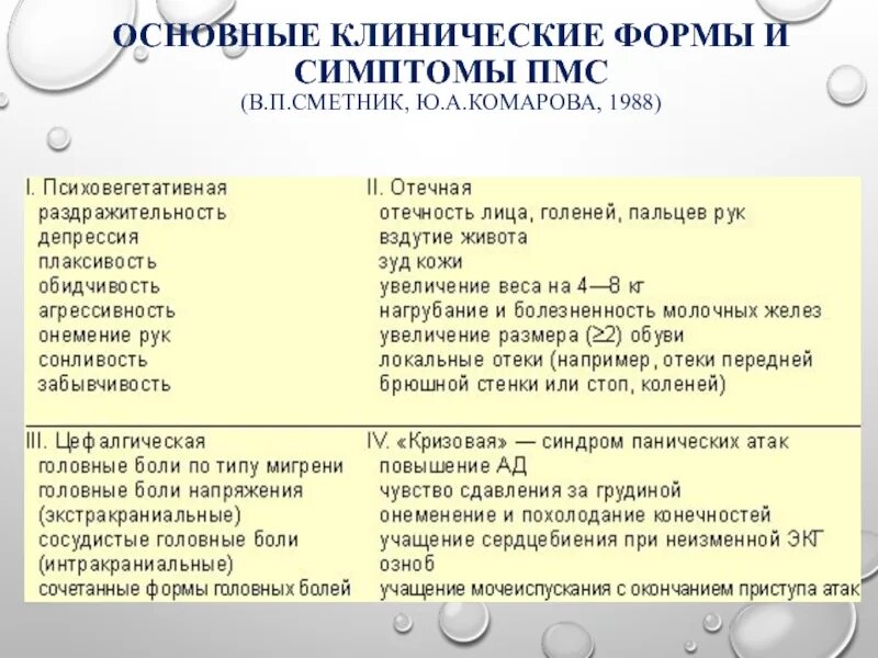 Пмс отличить. Отечная форма ПМС. Отечная форма ПМС симптомы. Цефалгическая форма ПМС лечение. Отечная форма ПМС лечение.