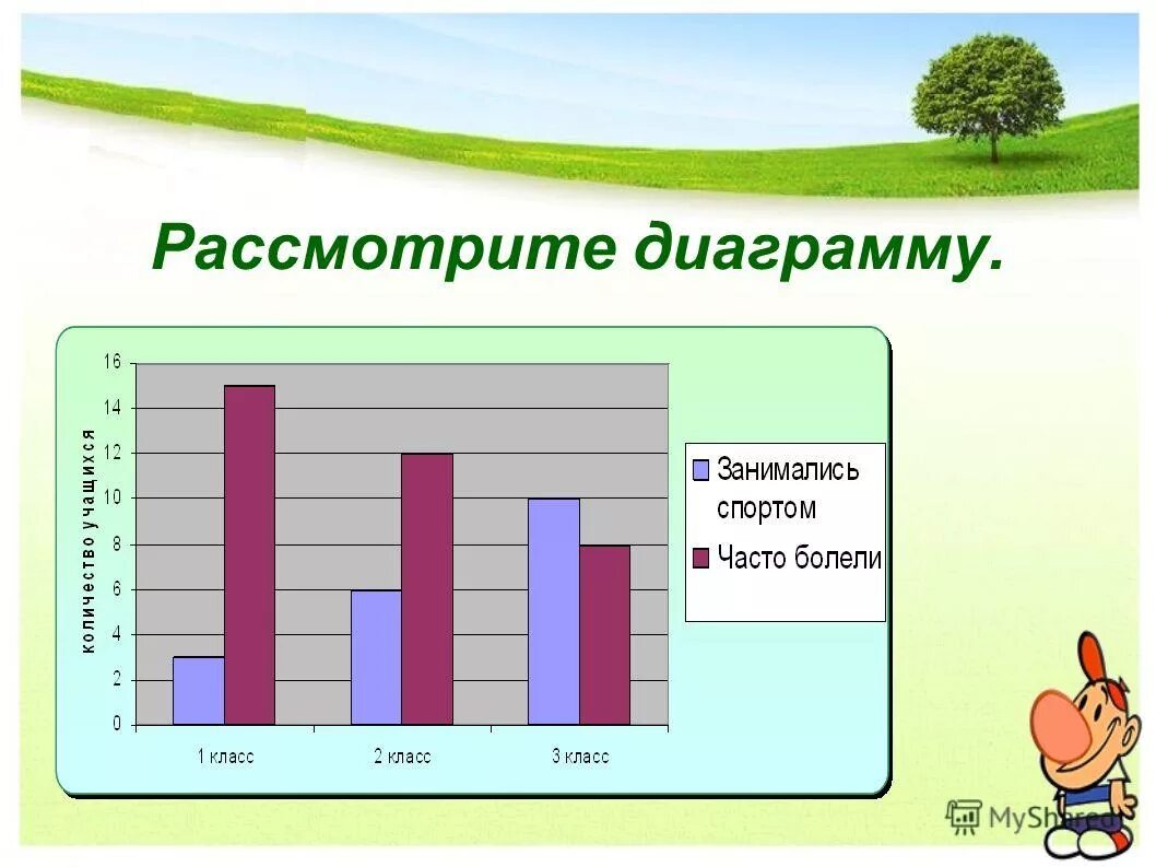 Столбчатые диаграммы презентация 2 класс школа россии