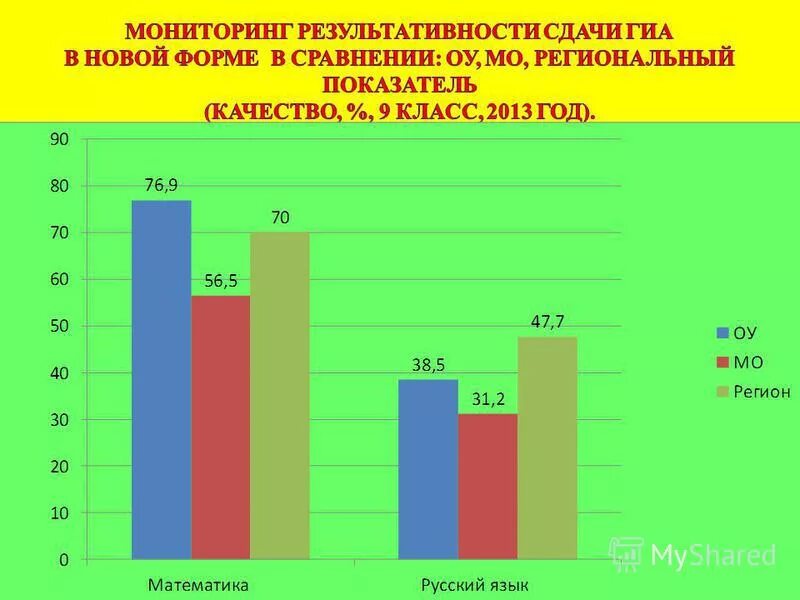 методики оценка личностные ууд в начальной школе по фгос. сармановский муниципальный район презентация. средняя школа мониторинг. мониторинг успеваемости в школе. диаграмма мониторинга образовательного процесса в доу по фгос.