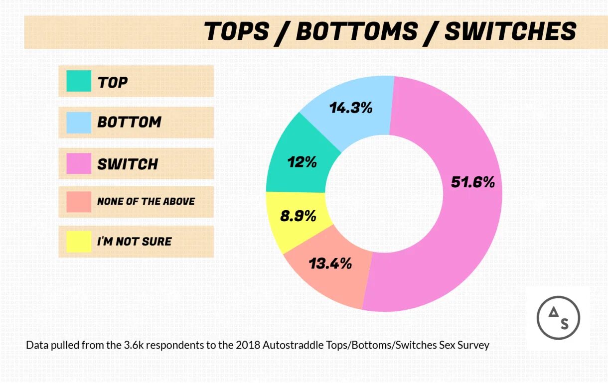 Top bottom. Top, bottom, switch. топ и боттом. top or bottom. top bottom verse.