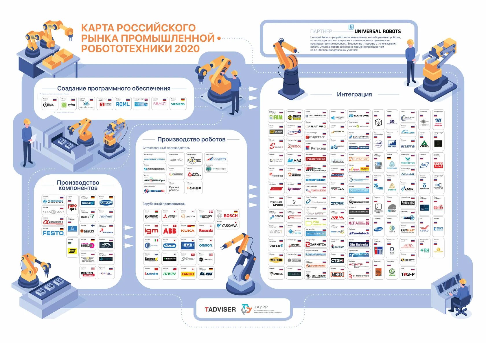 Дорожная карта робототехники Россия. Карта рынка России. Карта для робототехники. Рынок промышленной робототехники.