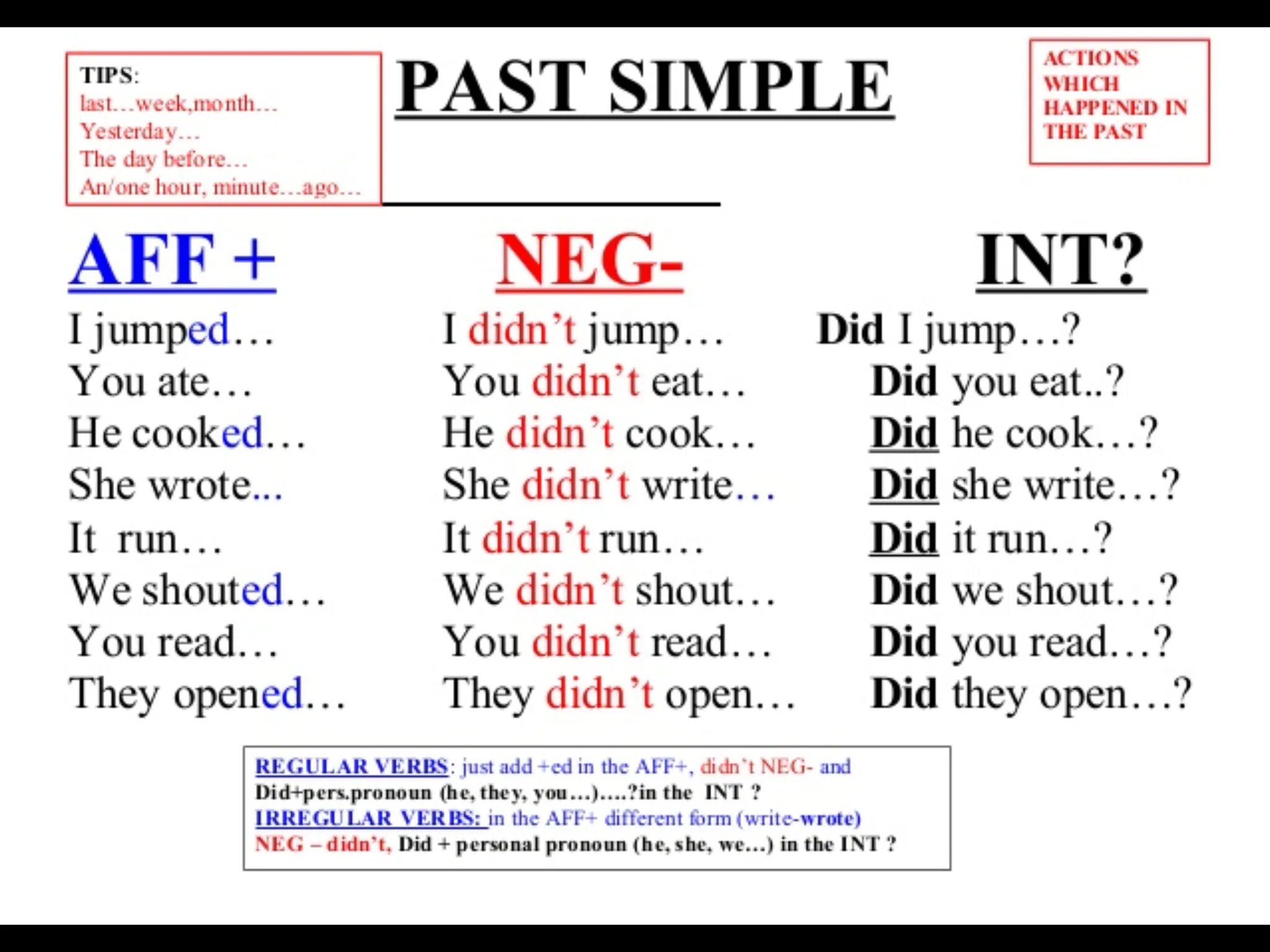 Past simple action. Паст Симпл. Английский past simple. Грамматика английского past simple. Паст Симпл паст Симпл.