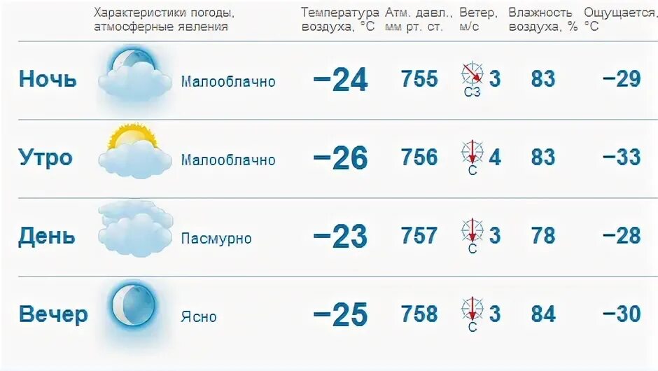 Погода в пензенской на 10 дней