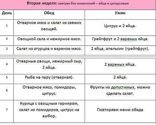 12 14 2 недели. Диета Магги яичная меню 2 неделя. Диета Магги яичная на 4 недели меню. Диета Магги меню на 2 недели. Диета Магги яичная 3 неделя меню.