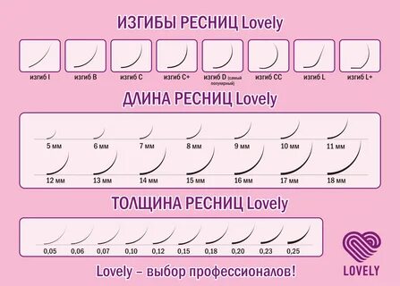 Изгибы ресниц