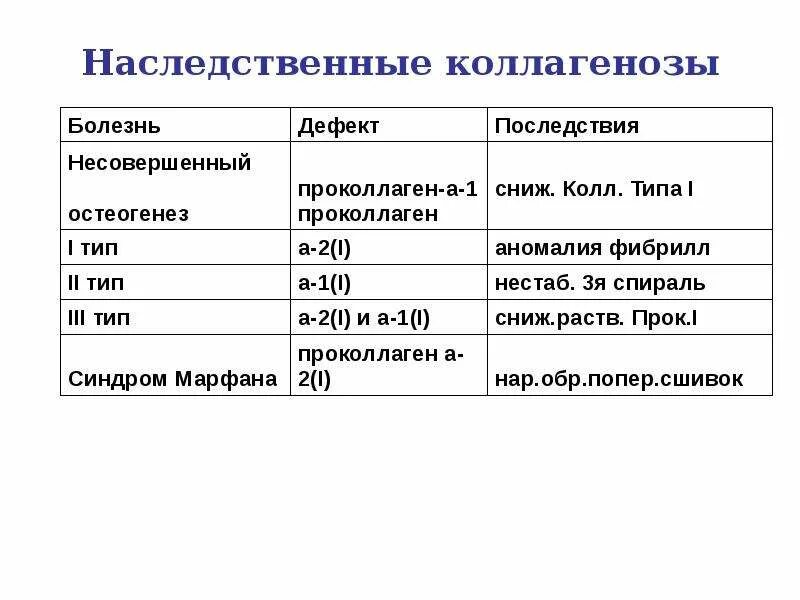 Аутоиммунные коллагенозы. Коллагенозы дерматовенерология. Коллагеноз сердечно сосудистый. Коллагенозы дерматовенерология. Коллагеноз сердечно сосудистый.