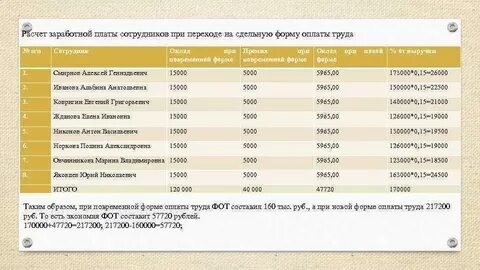 Заработная плата работника предприятия это