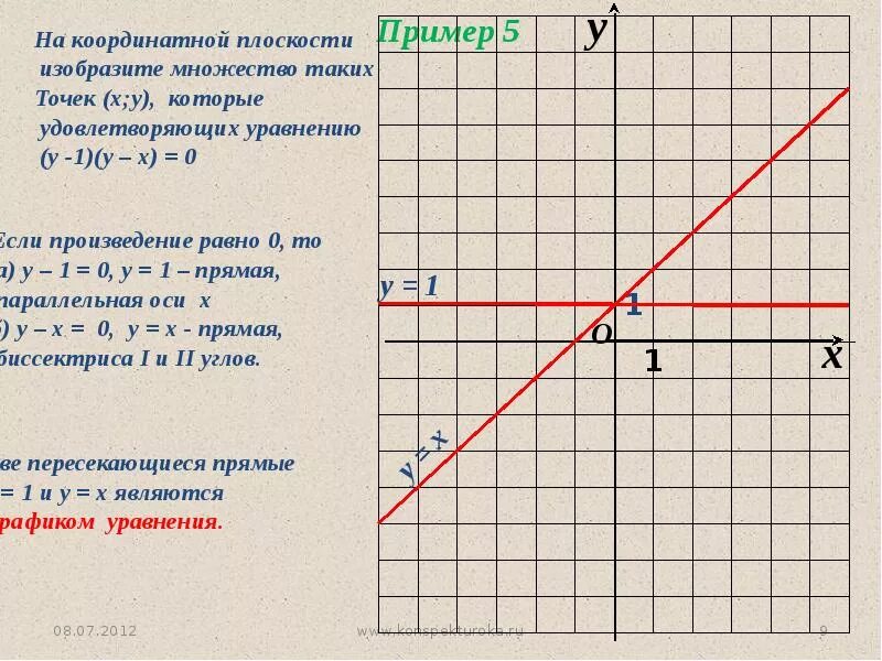 График уравнения 7 класс. Как построить график уравнения 7 класс. Как строить график уравнения 7 класс. График по уравнению.