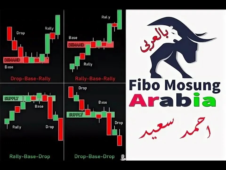 Drop base. Rally base rally drop base drop. rally base rally forex. drop base drop трейдинг. паттерн rally base rally.