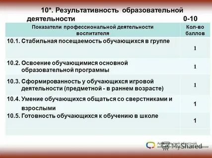 Экспертиза профессиональной деятельности педагогического работника