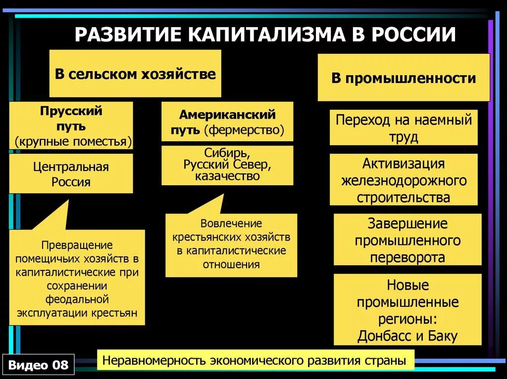 Становление капитализма в России. Причины развития капитализма. Признаки развития капитализма. Развитие капиталистических отношений в сельском хозяйстве.