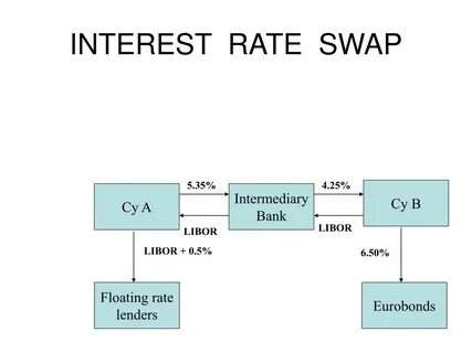 Swap перевод