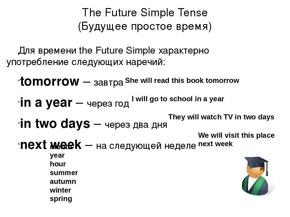 Глагол future simple в английском. Правило по английскому языку Future simple. Правило the Future simple Tense. Future simple правила на английском. Future simple для будущего времени.