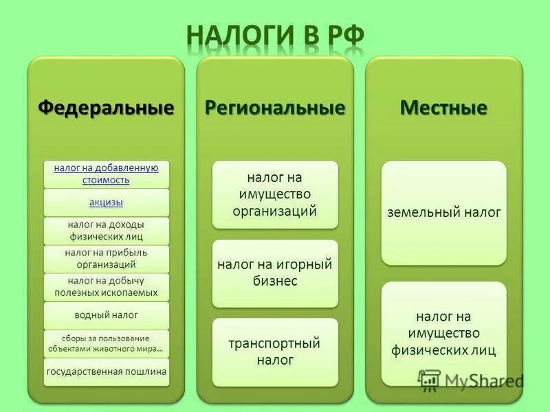 Ндфл какой налог федеральный или местный. Земельный налог федеральный или региональный или местный. Налог на имущество организаций федеральный или региональный. Налог на имущество организации федеральный или региональный налог. Транспортный налог федеральный или региональный или.