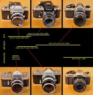 Nikon характеристики