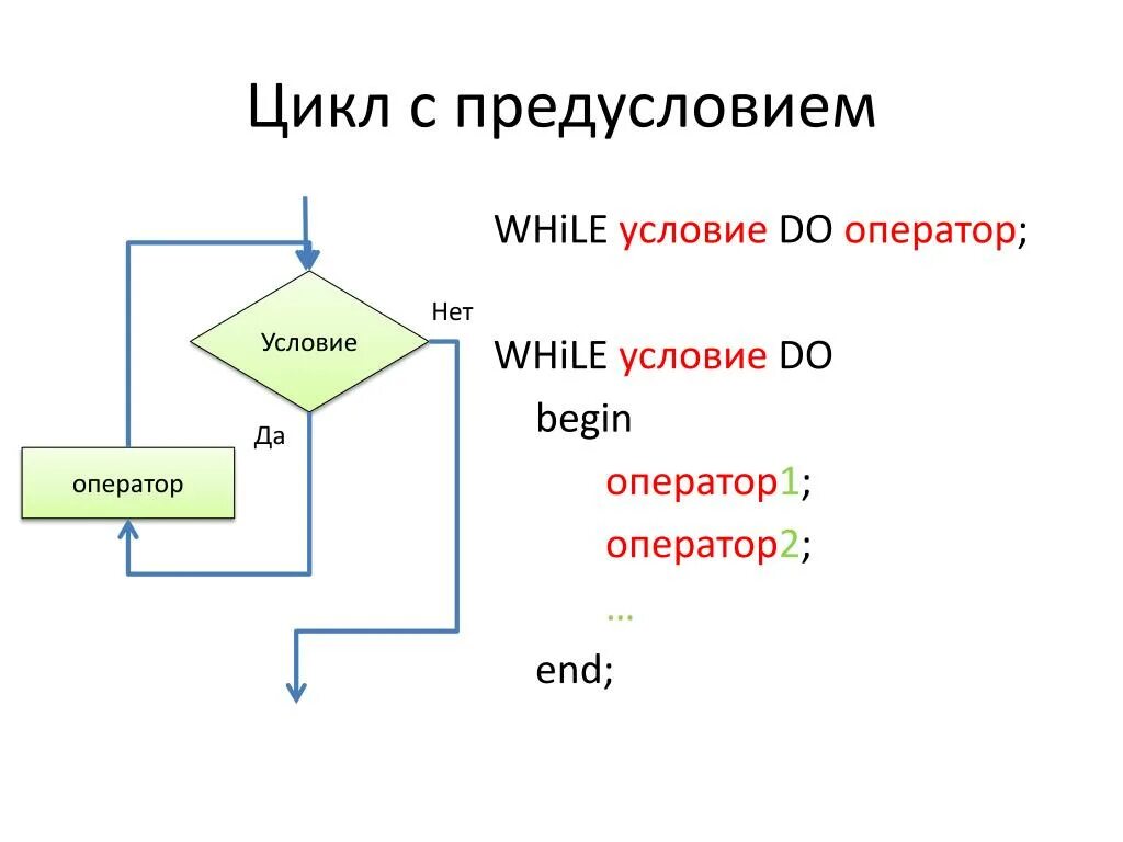 Зачетная работа для групп 1-ого курса специальностей СПО - информатика, тесты
