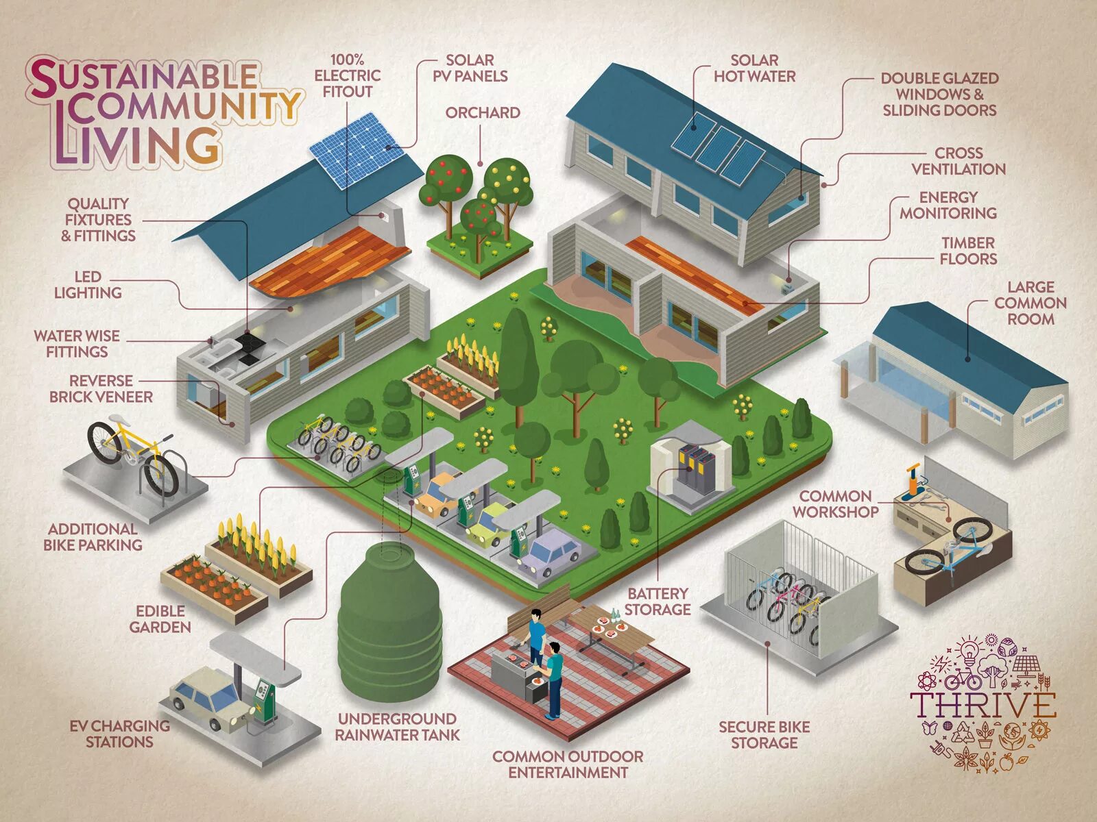 Community plan. Деревня инфографика. Поселок инфографика. Город село инфографика. Город или деревня инфографика.