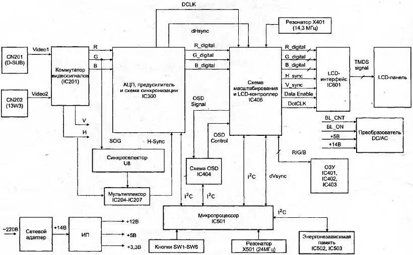 Схема жк телевизоров. Структурная схема ЖК монитора Samsung. Структурная схема LCD телевизора Samsung. Структурная схема источника питания монитора. Электрическая принципиальная схема LCD телевизора.