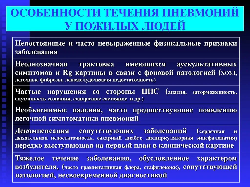 Какие возбудители вызывают пневмонию. Особенности течения пневмонии у пожилых. Течение пневмонии у пожилых. Особенности течения пневмонии у лиц пожилого возраста. Особенности течения пневмонии в пожилом возрасте.