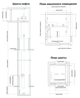 Требования к устройству лифтов