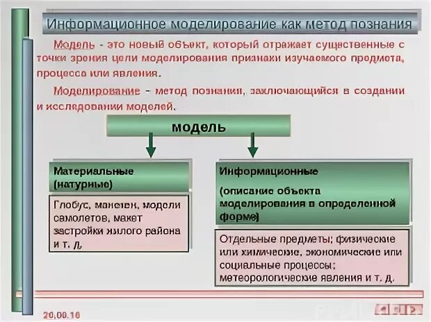 Тест моделирование как метод познания 9 класс. Модели и моделирование как метод познания.