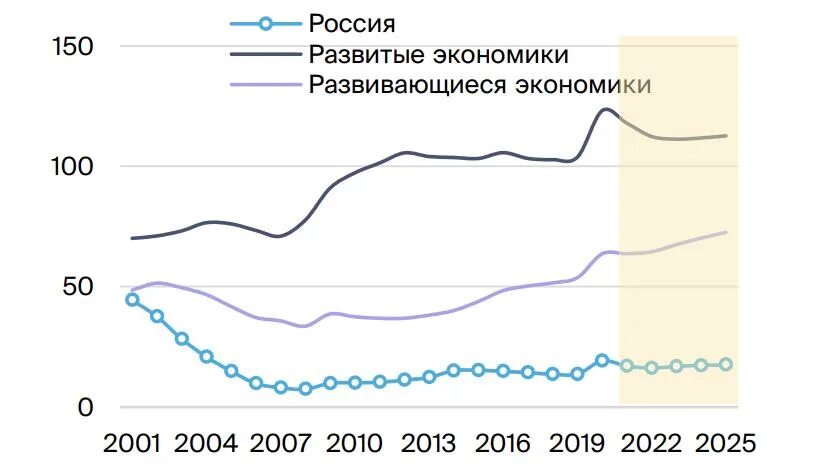 Проблемы экономики 2023. Тенденции мировой экономики 2023. Россия в мировой экономике 2023. Риски для Российской экономики в 2023 году. Мировой рынок.
